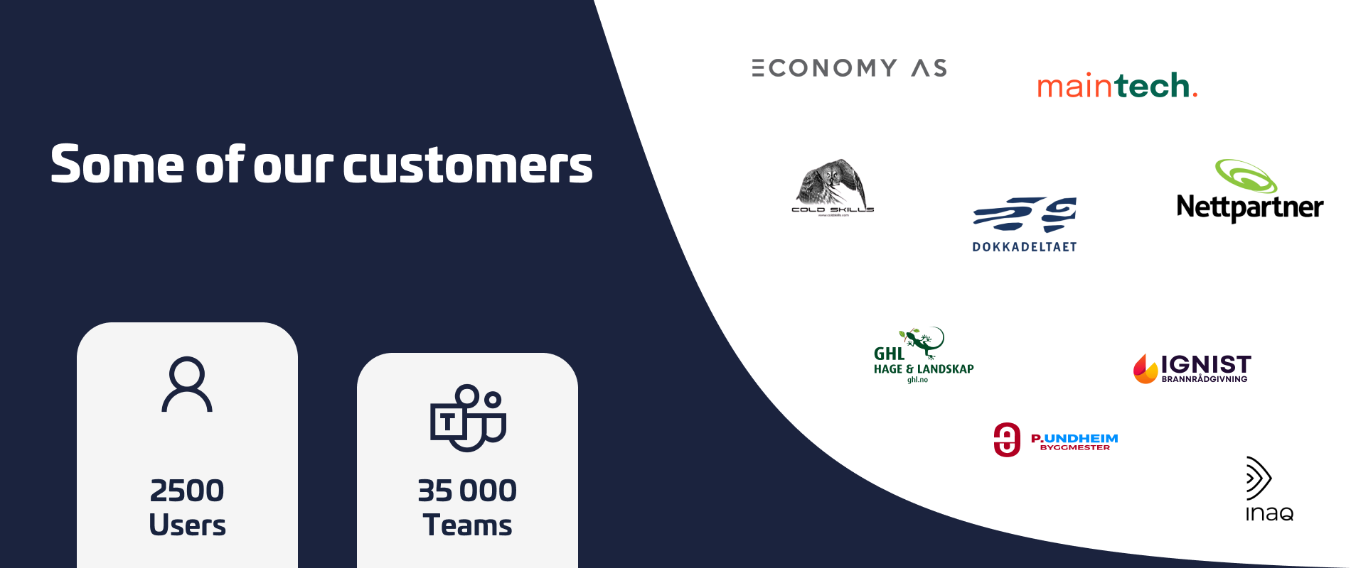 This section could be effectively titled as "Some of Our Customers" in English or "Noen av våre kunder" in Norwegian, and it showcases logos of companies that use ONwork, along with user and team statistics for added credibility.