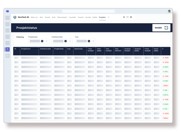 Skjermbilde av ONwork som viser prosjektstatus med sanntidsdata, inkludert oversikt over timer, budsjett og fremdrift, alt samlet i én plattform for effektiv prosjektstyring.