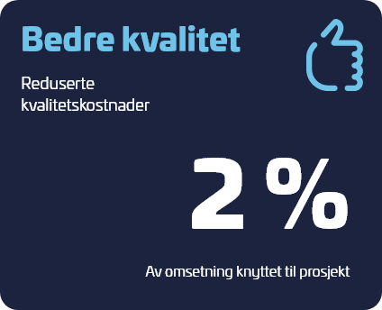 Grafisk element med teksten 'Bedre kvalitet' og et ikon av en tommel opp. Inkluderer teksten 'Reduserte kvalitetskostnader' og '2 % av omsetning knyttet til prosjekt'.