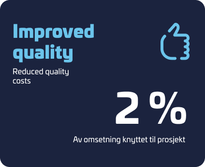 Improved quality: Reduced quality costs, representing 2% of revenue linked to the project, illustrated with a thumbs-up icon.